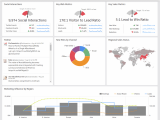 Financial Report Dashboard Examples And Corporate Dashboard Examples