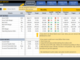 Financial reporting dashboard excel and excel dashboard templates free