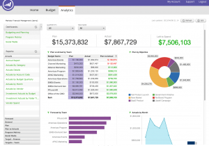 Financial Reporting Dashboard Template And Financial Dashboard Report Excel