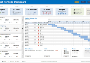 Free Excel Project Management Tracking Templates And Dashboard To Track Multiple Projects