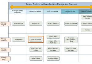 Free Excel Project Management Tracking Templates And Project Management Excel Spreadsheet Example