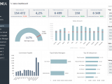 Free Excel Sales Dashboard Templates And Sample Excel Dashboard Templates