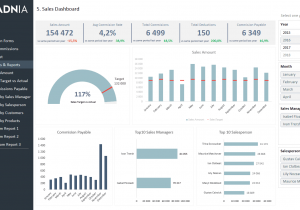 Free Excel Sales Dashboard Templates And Sample Excel Dashboard Templates