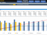 Free financial dashboard template excel and excel dashboard templates 2013