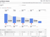 Free Google Analytics Report Template And Website Report Template