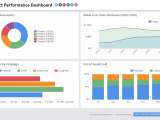 Free Kpi Dashboard And Performance Management Dashboard Excel