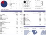 Free Portfolio Tracking Spreadsheet