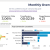 Free Web Analytics Report Template And Google Analytics Dashboard Template