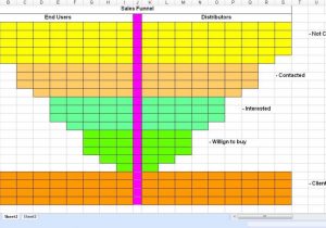 Funnel Chart Excel 2017 and Detailed Sales Pipeline Management Template Excel