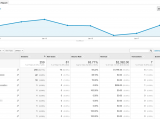 Google Analytics Client Report Template And Web Analytics Report Template