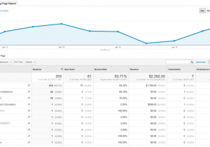 Google Analytics Client Report Template And Web Analytics Report Template