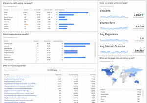 Google Analytics Custom Report Templates And Website Analytics Report Template