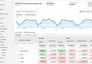 Google Analytics Custom Reports Examples And Best Google Analytics Reports