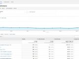 Google Analytics Report Api Sample And Google Analytics Sample Data