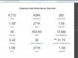 Google Analytics Report Format And Monthly Analytics Report Template