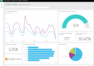 Google Analytics Report Template Excel And Sample Google Analytics Report For Client