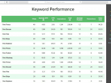 Google Analytics Report Template Word And Google Analytics Report Template Excel