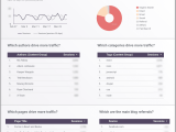 Google Analytics Report Templates And Report Templates For Google Analytics