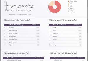 Google Analytics Report Templates And Report Templates For Google Analytics
