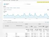 Google Analytics Reports Tutorial And Sample Of Google Analytics Report