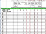 HR Excel Sheet And HR Scorecard Excel