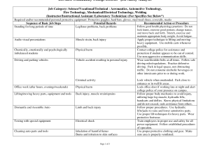 Haccp Plan For Chicken Salad And Job Hazard Analysis Worksheet