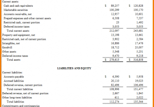 Income Statement Template And Common Size Balance Sheet