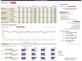 KPI Dashboard Excel Template And Excel 2013 Dashboard Design