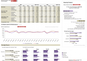 KPI Dashboard Excel Template And Excel 2013 Dashboard Design