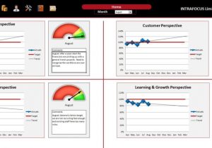 KPI Scorecard Examples Excel And Balanced Scorecard Dashboard Excel Template