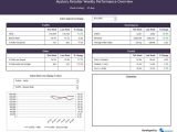 KPI Spreadsheet Template Excel and Free KPI Dashboard Excel Templates