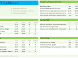 KPI Template Excel Free And HR KPI Dashboard