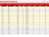 Kitchen Inventory List Template And Restaurant Order Management System