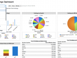 Management Dashboard Examples And Financial Dashboard Reporting For The Hospital Industry