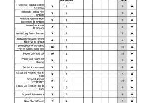 Marketing Report Template Excel And Marketing Report Executive Summary Template