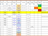 Microsoft Excel Project Management Templates Free And Free Excel Project Management Tracking