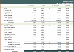 Monthly Profit And Loss Template Excel And Simple Profit And Loss Statement Excel Template
