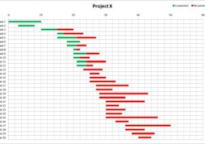 Ms Excel Gantt Chart Template Free Download And Free Excel Gantt Chart Template 2007