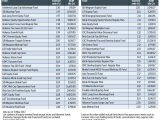 Mutual Fund Expense Ratio Chart And Expense Ratio Examples