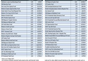 Mutual Fund Expense Ratio Chart And Expense Ratio Examples
