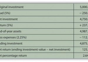Mutual Fund Expense Ratio Comparison And Mutual Fund Expense Ratio Calculation Example