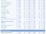Non Profit Balance Sheet Template Excel And Fundraising Balance Sheet Template