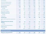 Non Profit Financial Statement Template Excel And Financial Accounting For Non Profit Organizations