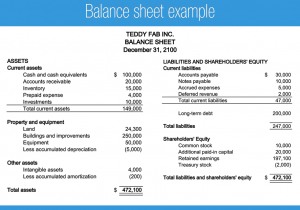 Non Profit Financial Statement Template Excel And Nonprofit Statement Of Activities