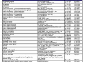 Office Supply Inventory List Sample and Office Supplies Inventory Sheet