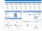 Performance Dashboard Examples And Crystal Reports Dashboard Examples
