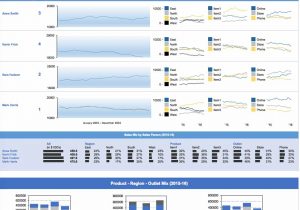 Performance Dashboard Excel Template And Sales Analysis Dashboard Excel
