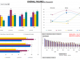 Performance Dashboard Excel Template And Sales Dashboard Template