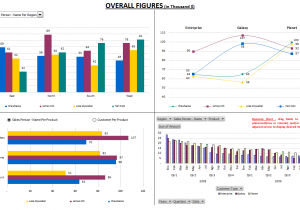 Performance Dashboard Excel Template And Sales Dashboard Template