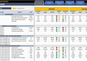 Performance KPI Scorecard Template Excel And Performance Scorecard Excel Template